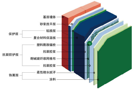 复合材料保温板